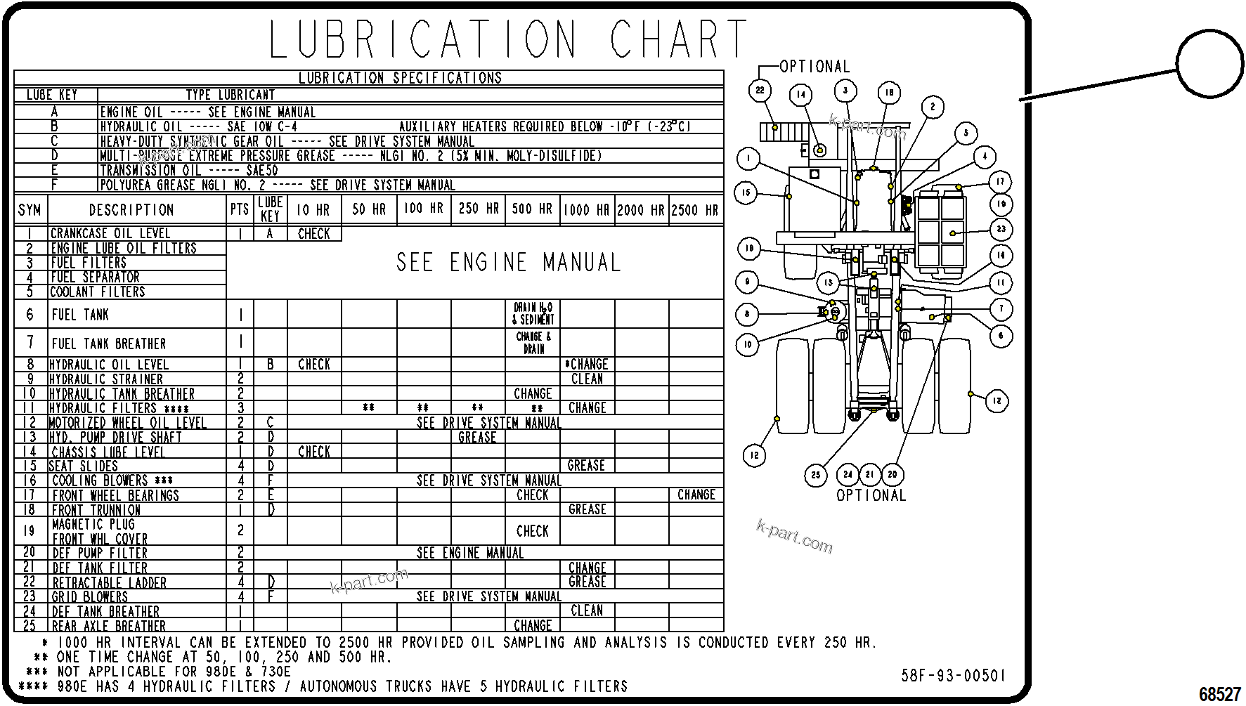 Komatsu parts book diagram for AFE77-AD 830E-5 S/N A50080, A50086  ROBINSON: LUBRICATION CHART