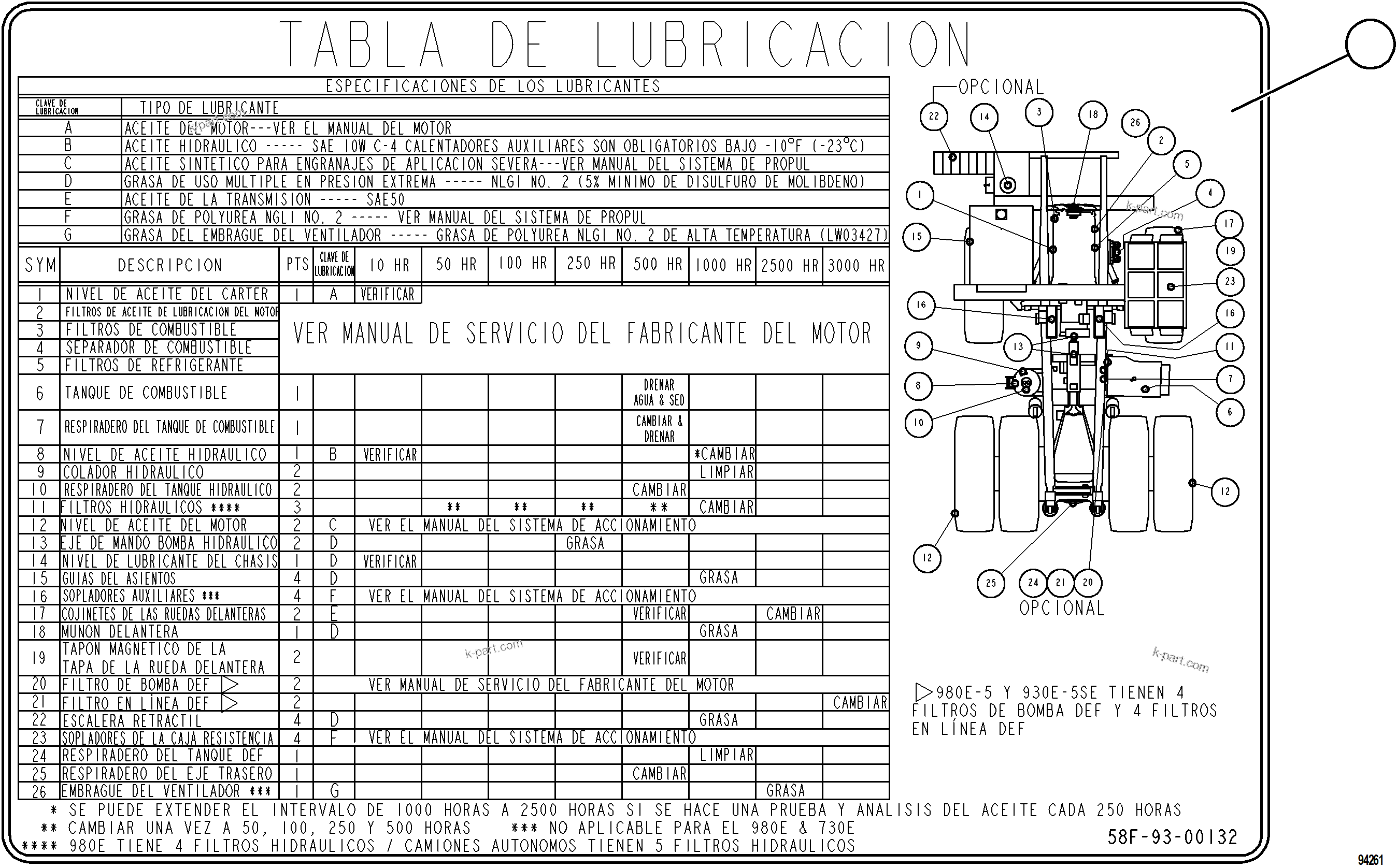 Komatsu parts book diagram for AFE77-BU 830E-5 S/N A50216 - A50217  KCH: LUBRICATION CHART (SPANISH)