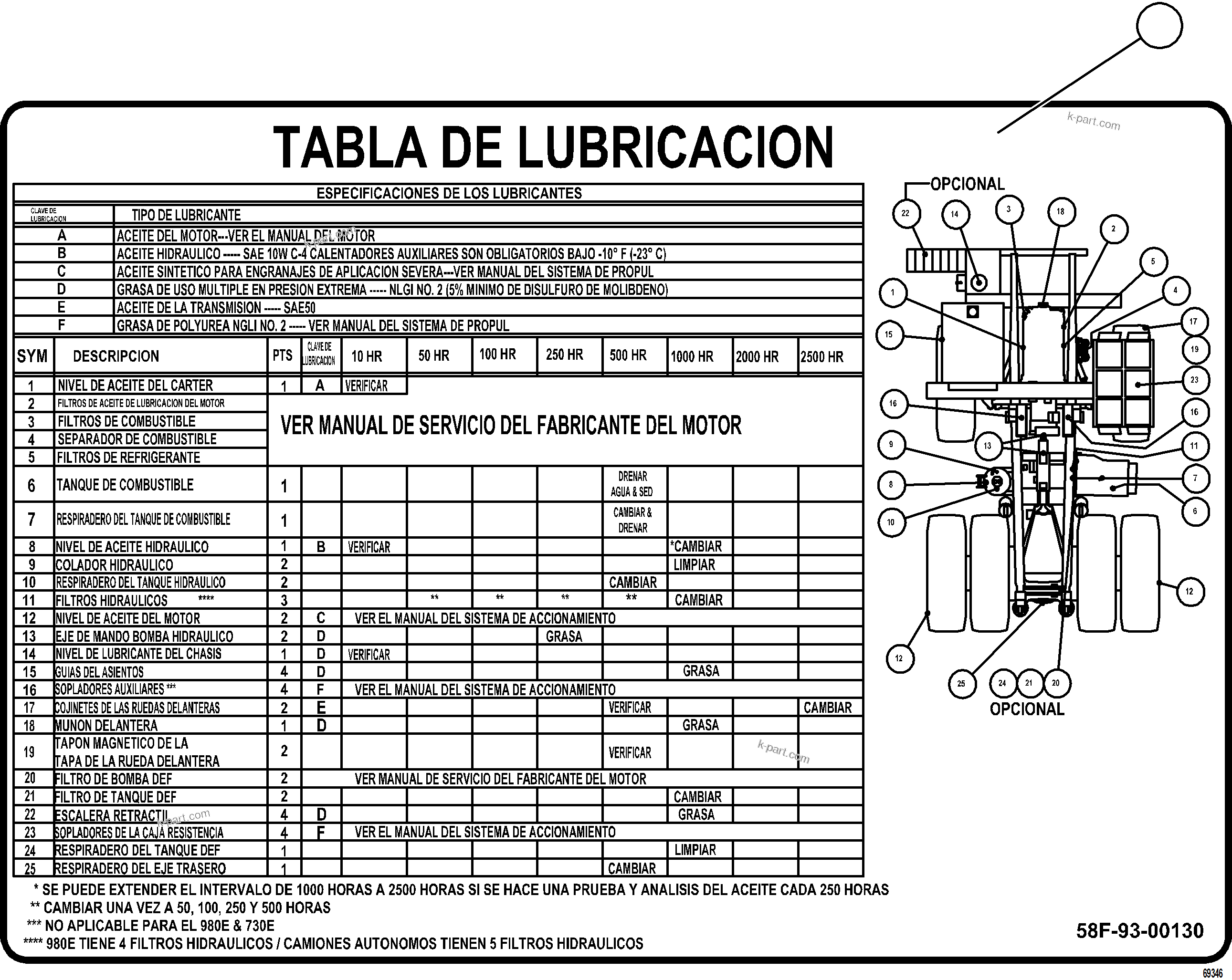 Komatsu parts book diagram for AFE78-AE 930E-5 S/N A40123 - A40124, A40126 - A40127  LOMAS BAYAS: LUBRICATION CHART