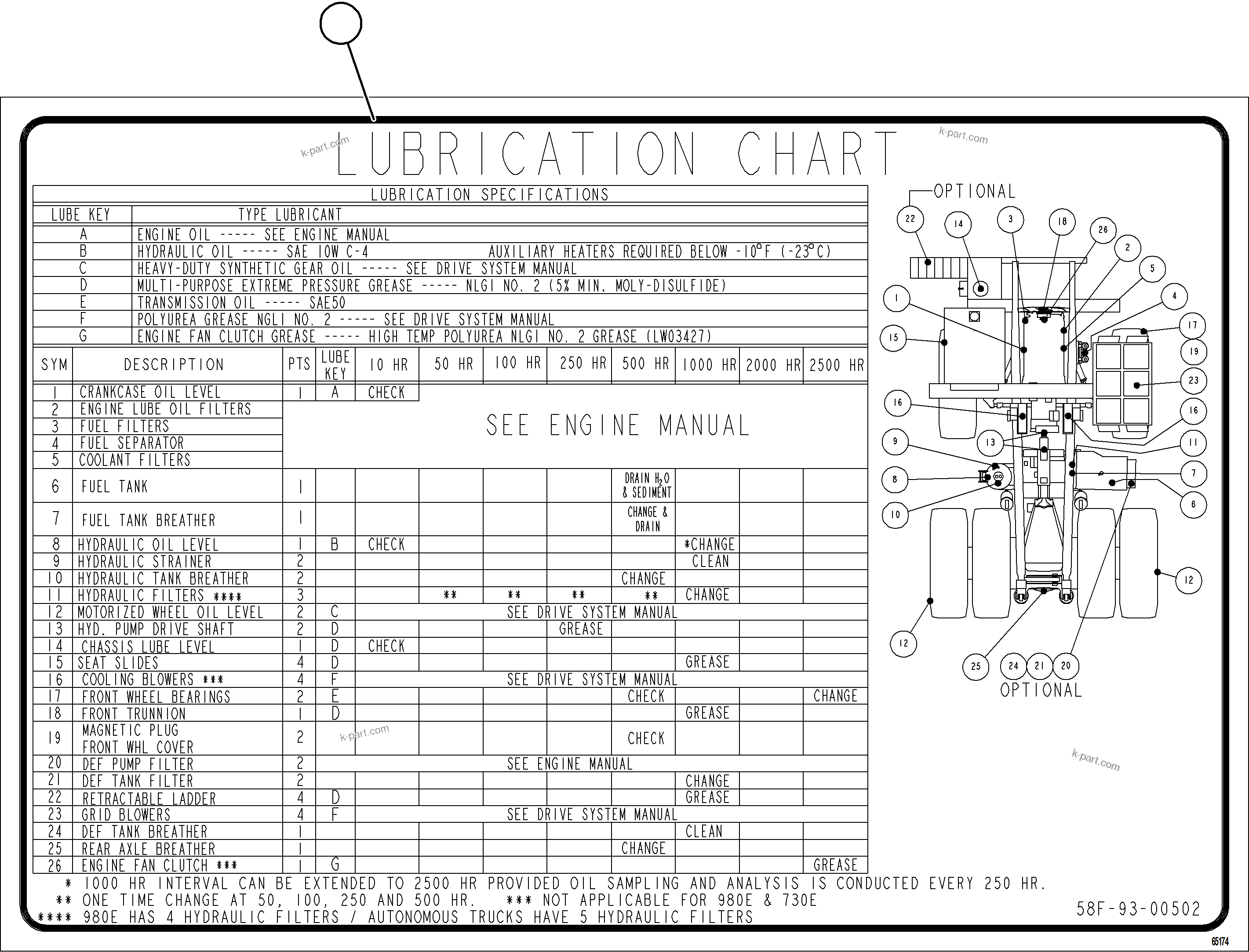 Komatsu parts book diagram for AFE78-BX 930E-5 S/N A40274 - A40276,A40291  MARIGOLD: LUBRICATION CHART