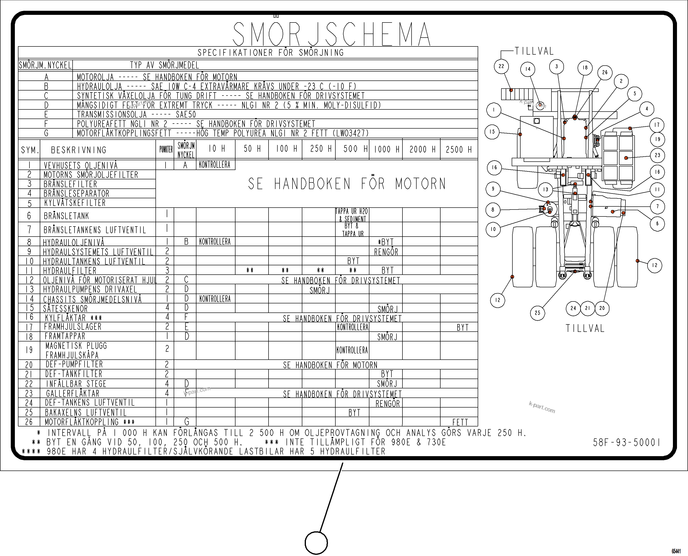 Komatsu parts book diagram for AFE78-CB 930E-5 S/N A40282 - A40283  BOLIDEN: LUBE CHART (SWEDISH)
