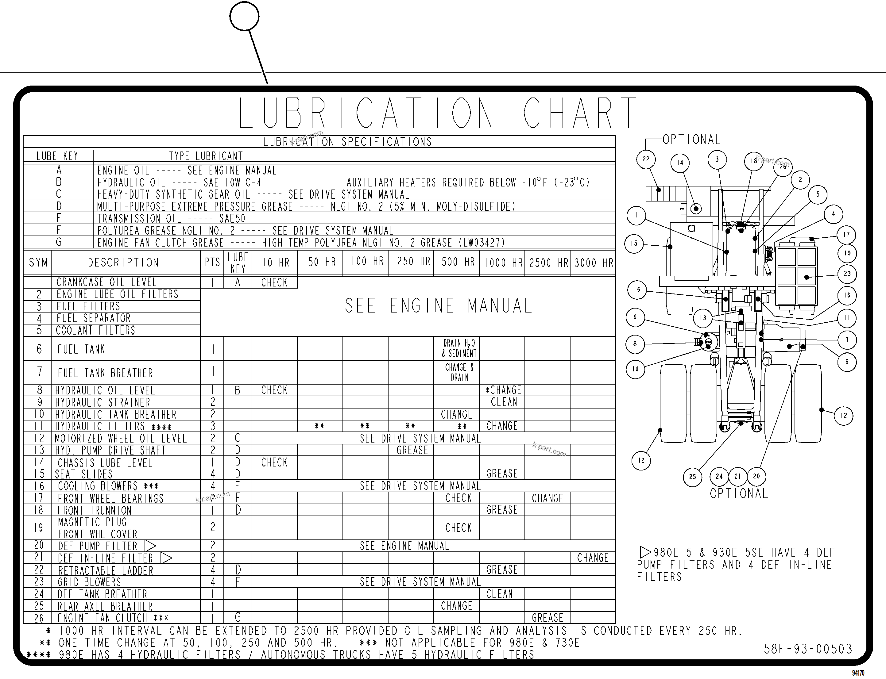 Komatsu parts book diagram for AFE78-EM 930E-5 S/N A40502 - A40505  KSA: LUBRICATION CHART