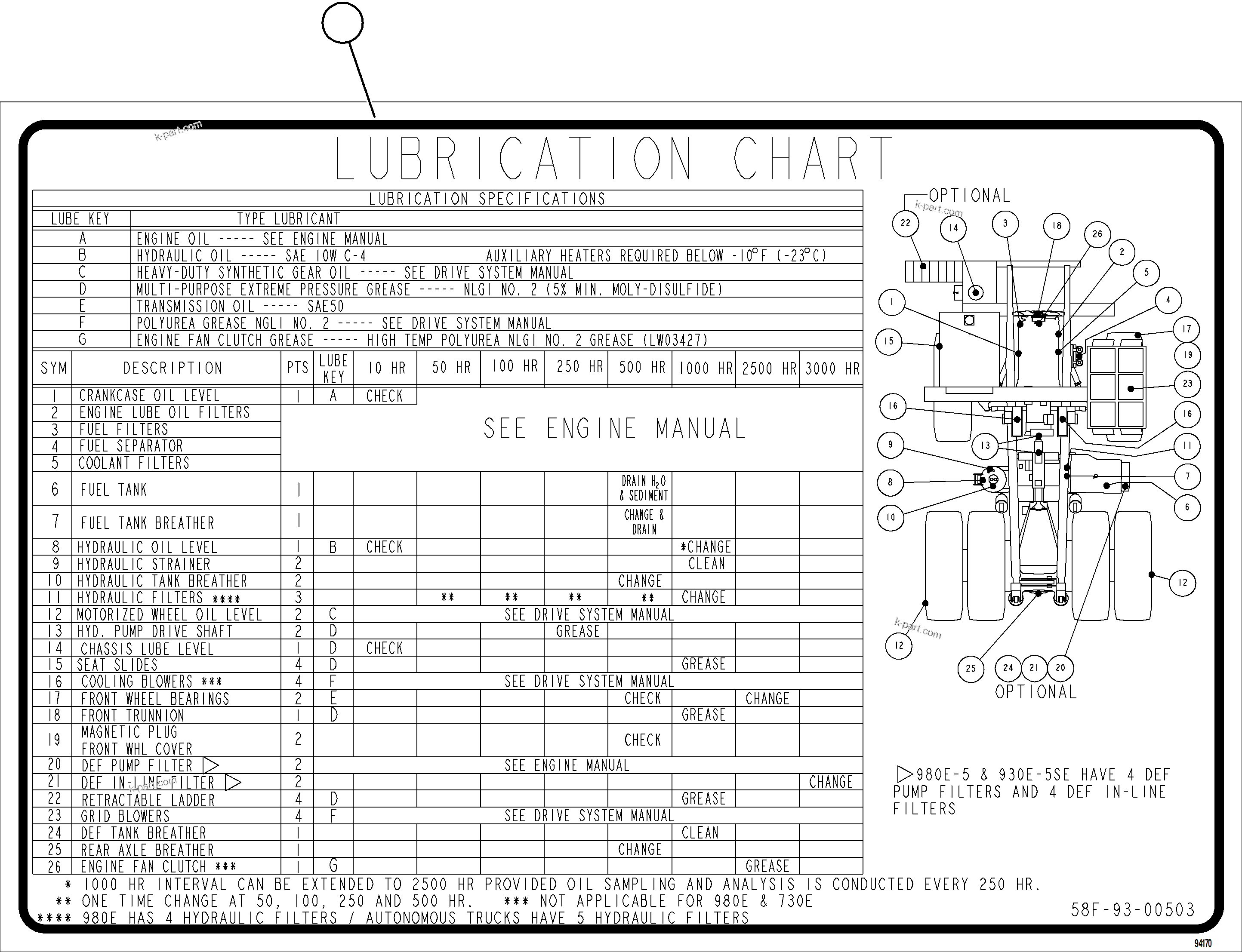 Komatsu parts book diagram for AFE84-M 730E-10 S/N A50047 - A50048  KAL: LUBRICATION CHART