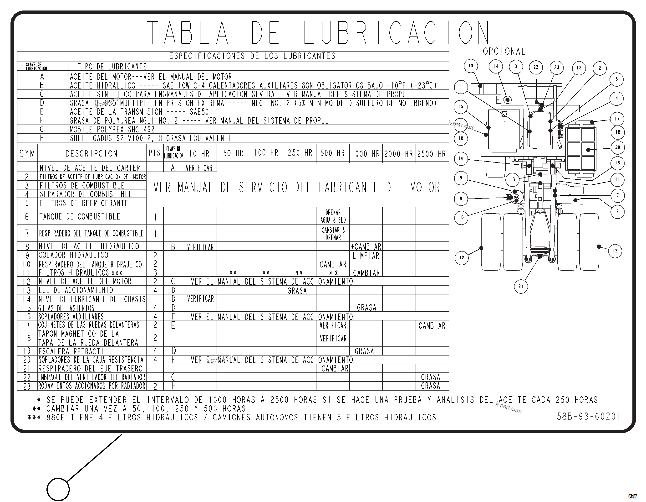 Komatsu parts book diagram for AFE92-D 980E-5SE S/N A60019  KMMP: LUBRICATION CHART