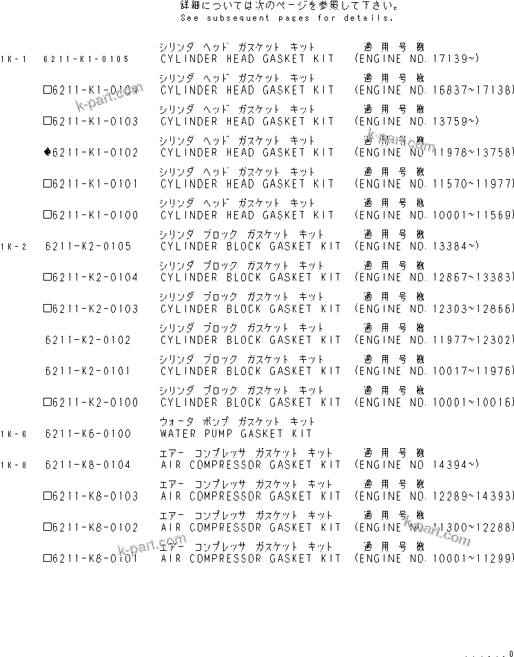 Komatsu parts book diagram for S6D140-1A S/N 10001-UP: GASKET KIT (WITH POWER TAKE OFF)