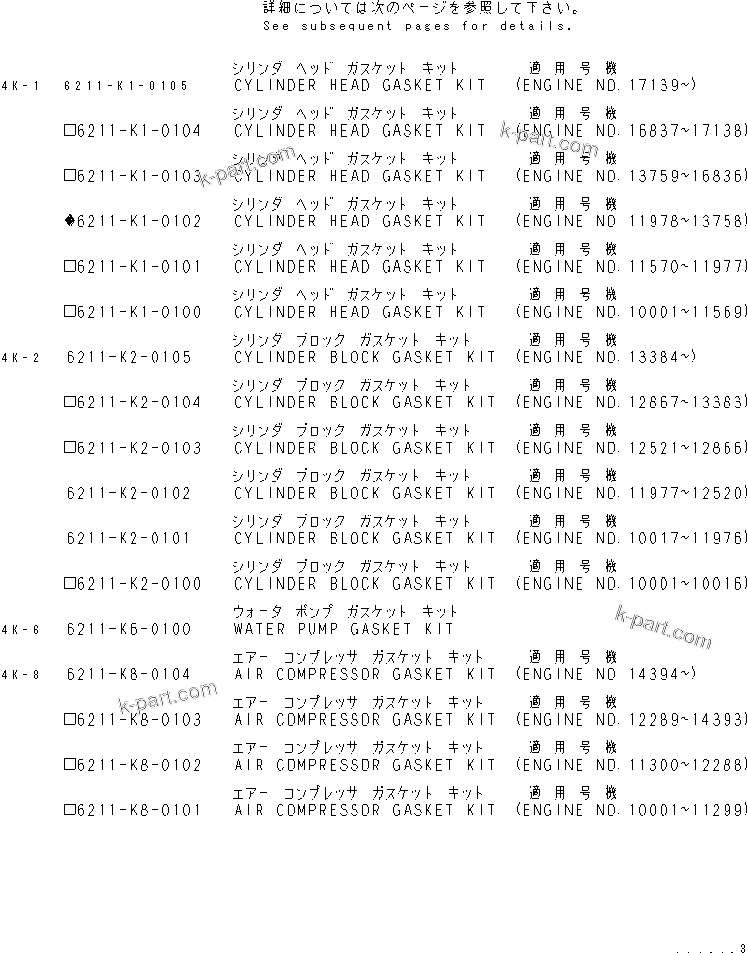 Komatsu parts book diagram for S6D140-1A S/N 10001-UP: GASKET KIT (WITHOUT POWER TAKE OFF)