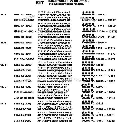 Komatsu parts book diagram for S6D170-1D S/N 10490-UP: GASKET KIT