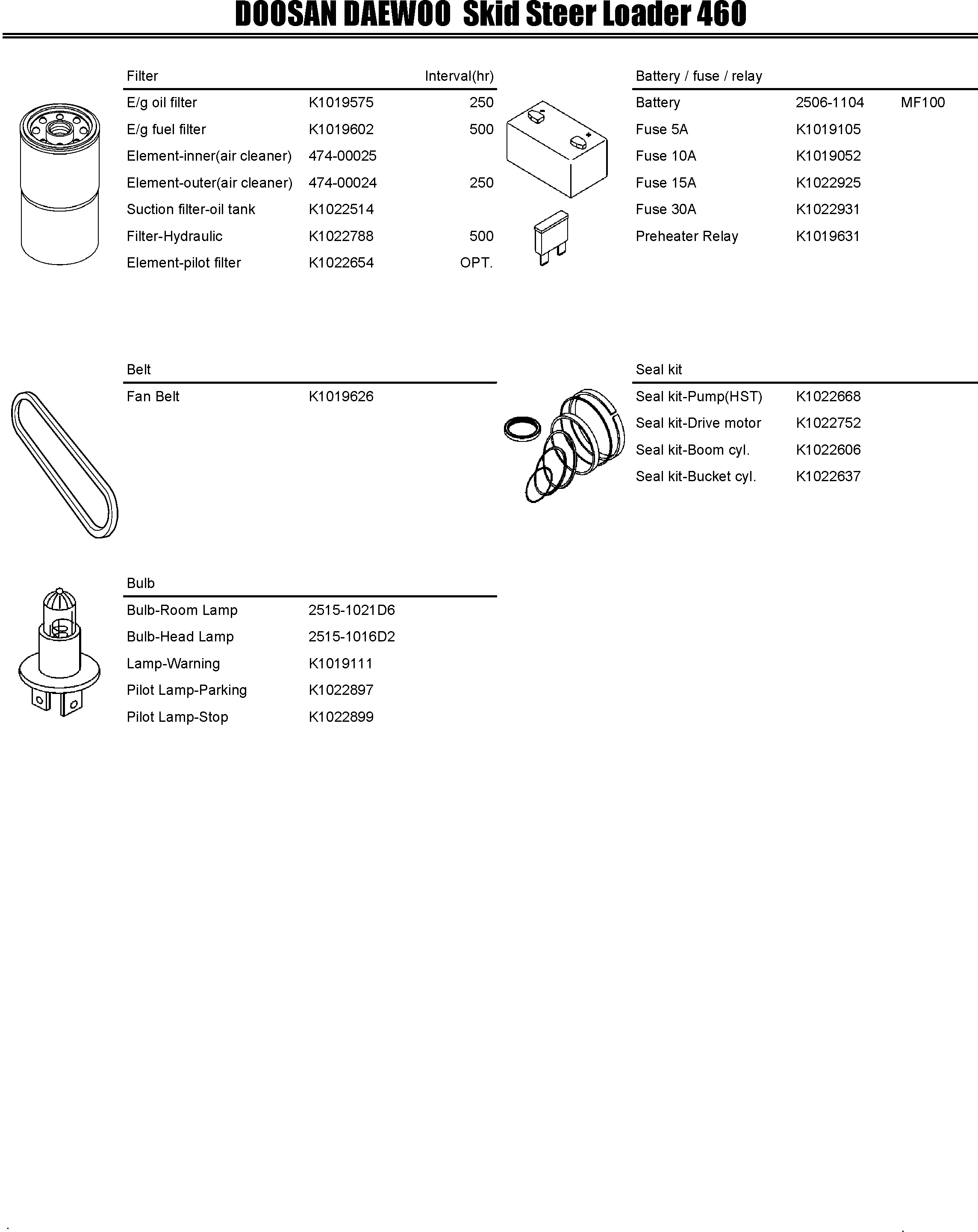 Other: DOOSAN-DAEWOO / 460(460) / SPARE PARTS LIST(BBB : BBB)