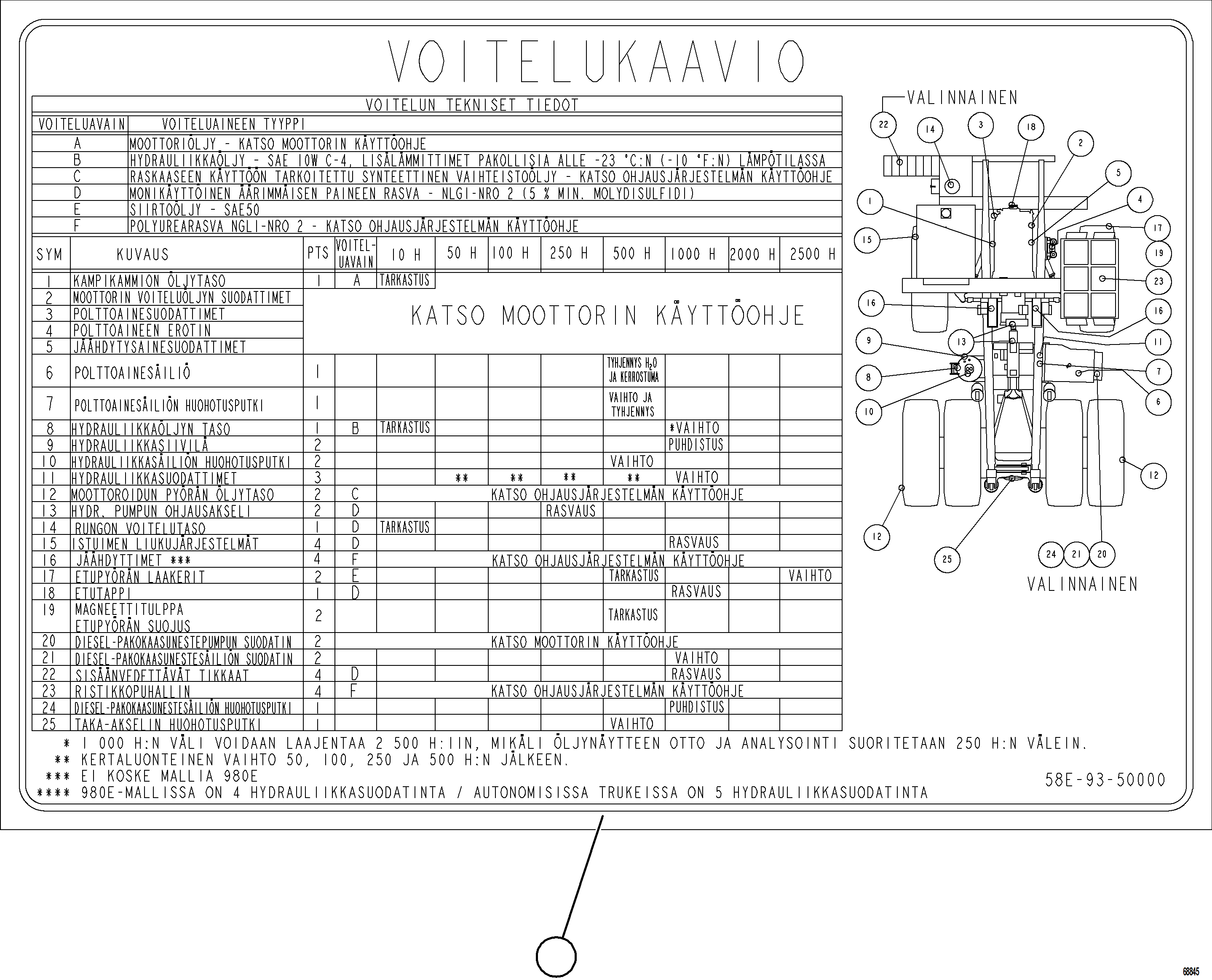 Komatsu parts book diagram for AFE78-S 930E-5 S/N A40078 - A40079  BOLIDEN: LUBE CHART (SWEDISH)