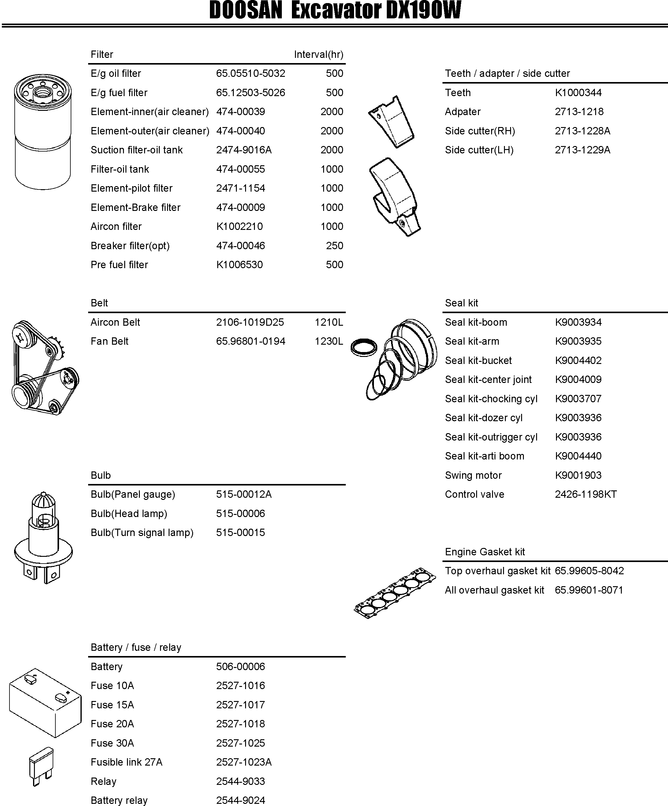 Other: DOOSAN-DAEWOO / DX190W(DX190W) / SPARE PARTS LIST(BBB : BBB)