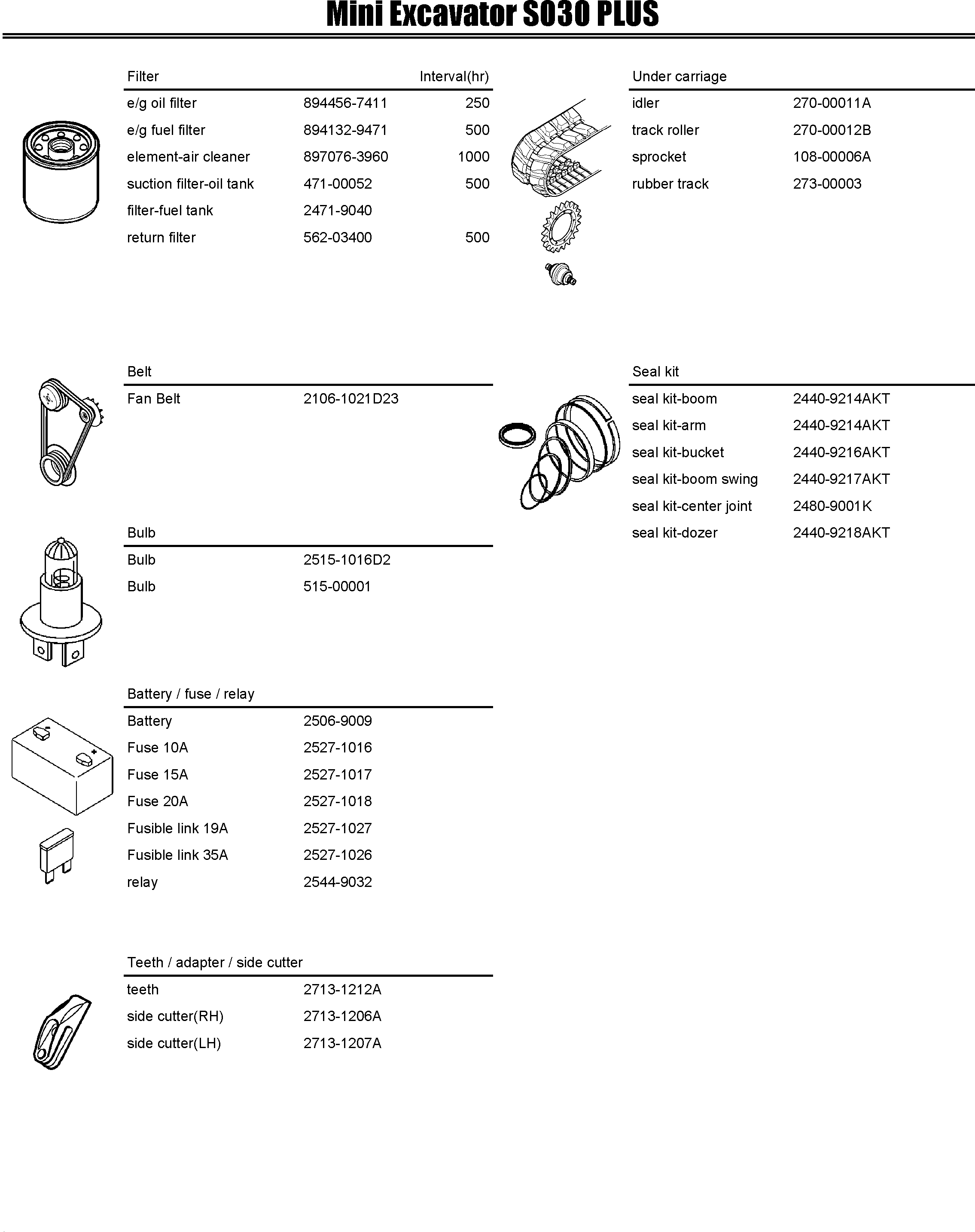Other: DOOSAN-DAEWOO / SOLAR 030PLUS (S/N. 20001 ~ )(S030p-c) / SPARE PARTS LIST(BBB : BBB)