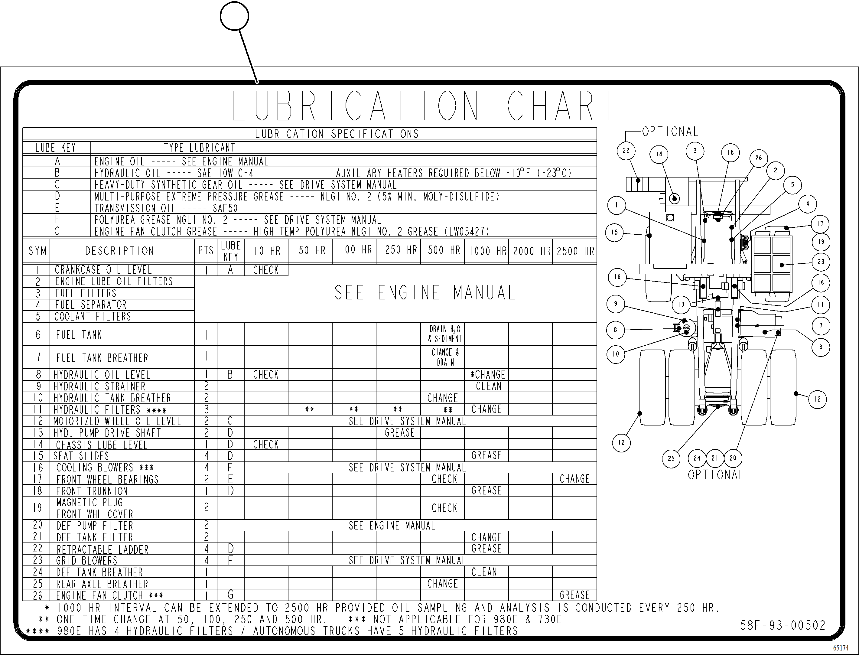 Komatsu parts book diagram for AFE78-BD 930E-5 S/N A40180  THEISS: LUBRICATION CHART