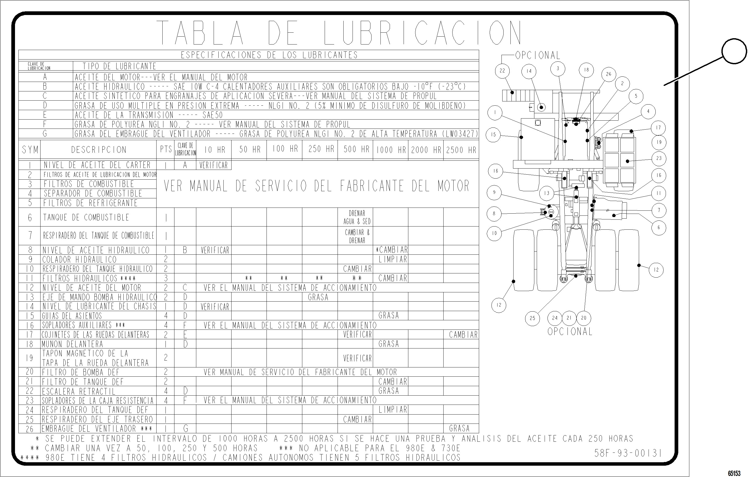 Komatsu parts book diagram for AFE78-BM 930E-5 S/N A40215 - A40218,A40225 - A40229  LOS BRONCES: LUBRICATION CHART (SPANISH)