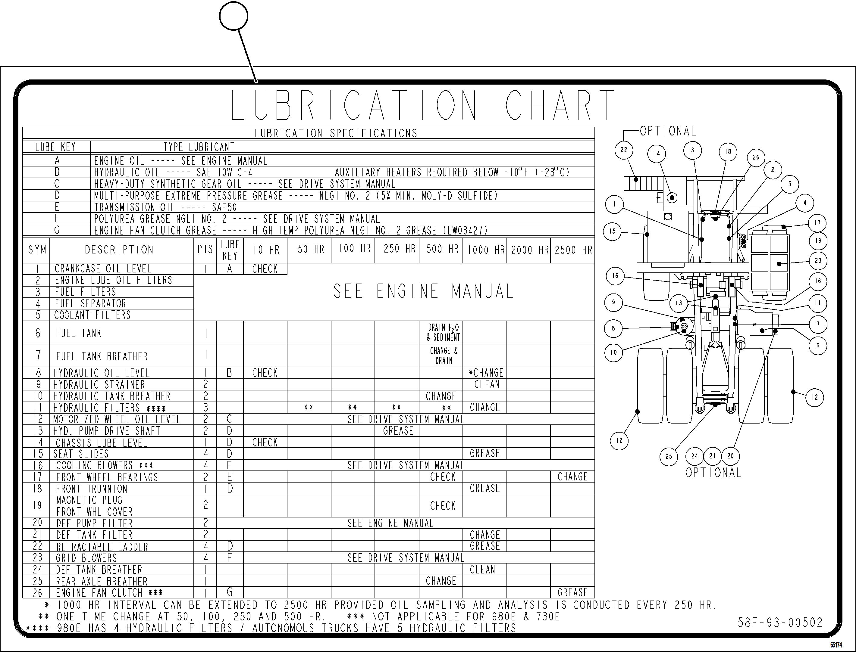 Komatsu parts book diagram for AFE78-BX 930E-5 S/N A40274 - A40276,A40291  MARIGOLD: LUBRICATION CHART