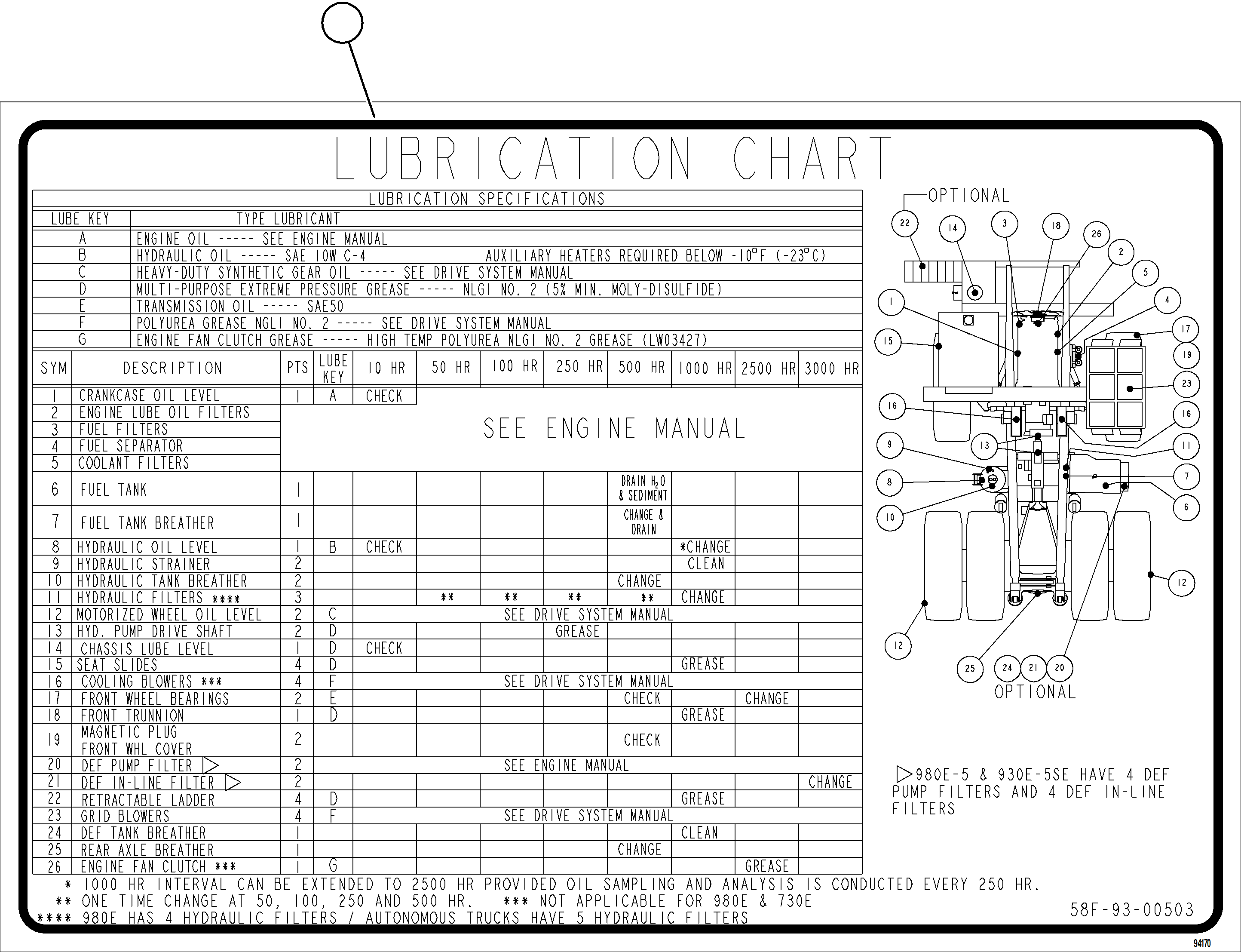 Komatsu parts book diagram for AFE78-CT 930E-5 S/N A40318 - A40321  SMS: LUBRICATION CHART