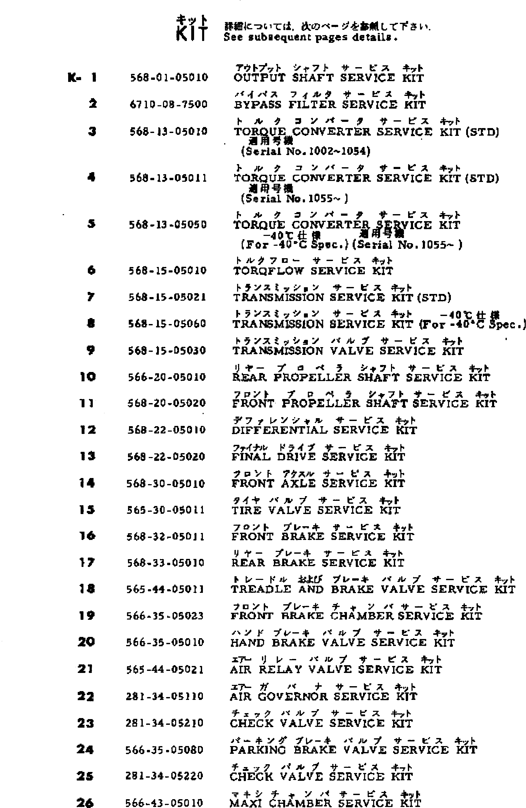 Dump Trucks Komatsu / HD680-2 S/N 1002-UP(hd680-2c) / SERVICE KIT(270020 : 991)