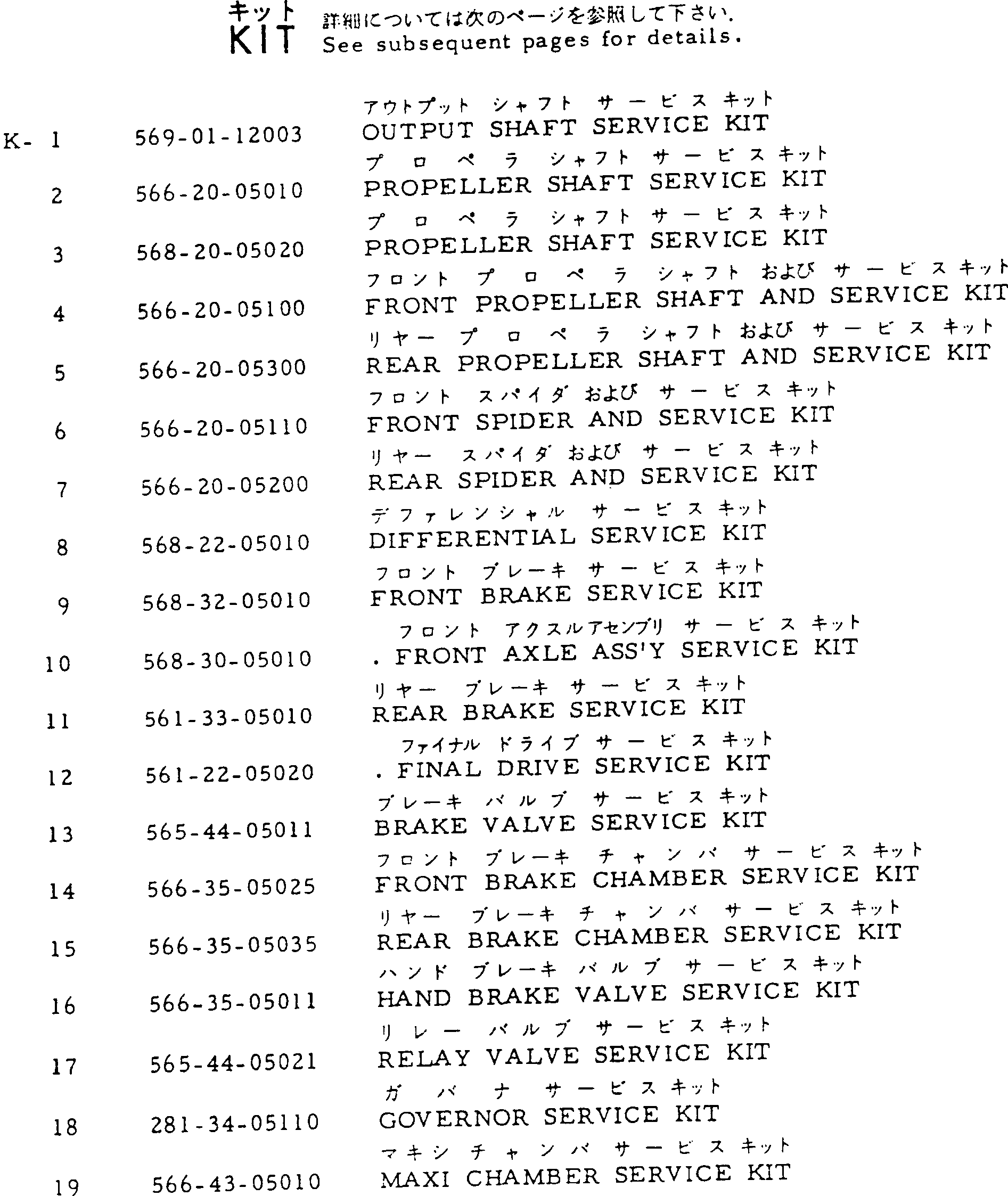 Komatsu parts book diagram for HD780-1 S/N 1002-UP: SERVICE KIT