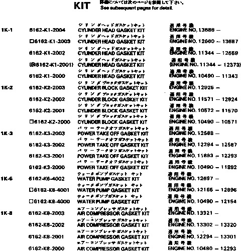 Komatsu parts book diagram for S6D170-1D S/N 10490-UP: GASKET KIT