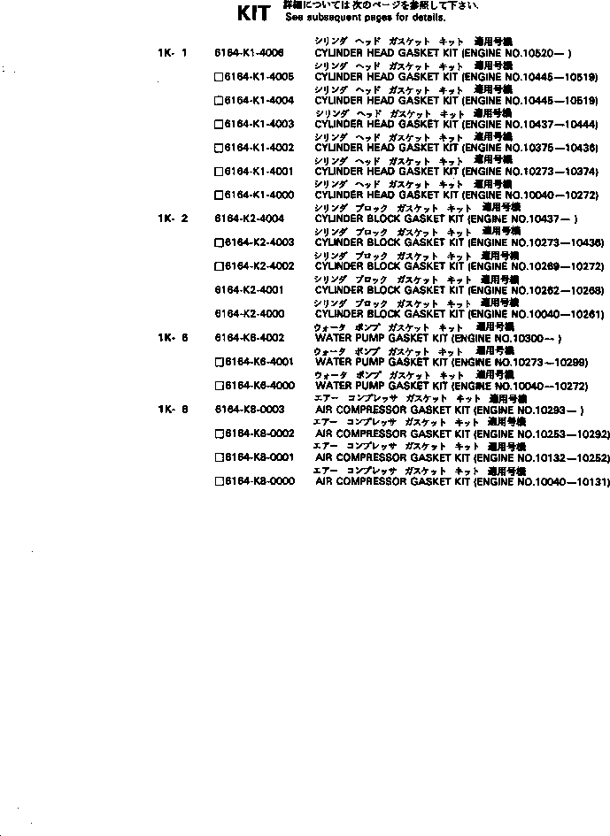 Engines Komatsu / SA8V170-1C S/N 10040-UP(sa8v171r) / GASKET KIT(240010 : 0991)