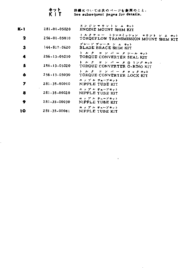 Komatsu parts book diagram for WF22T-2 S/N 1011-UP: SERVICE KIT